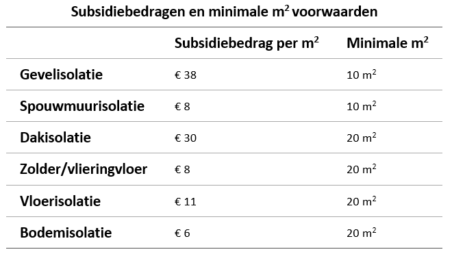 Subsidieregeling | Kwaliteitisolatie | Kwaliteit isolatie | Kwaliteit-isolatie Doetinchem